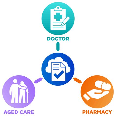 best meds login|Clinician – BESTMED.